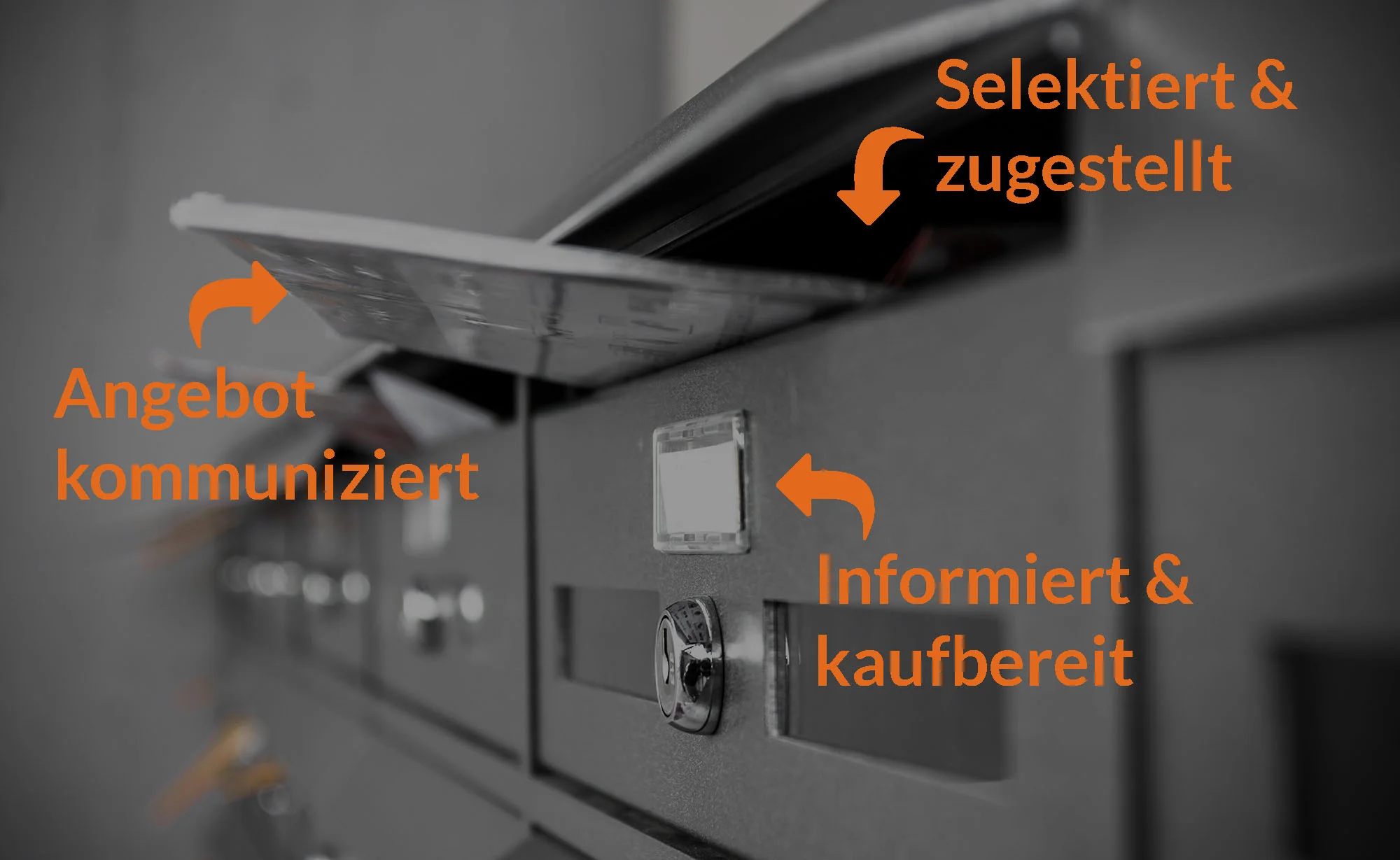 Aporta Selektive Zustellung Werbung im Briefkasten